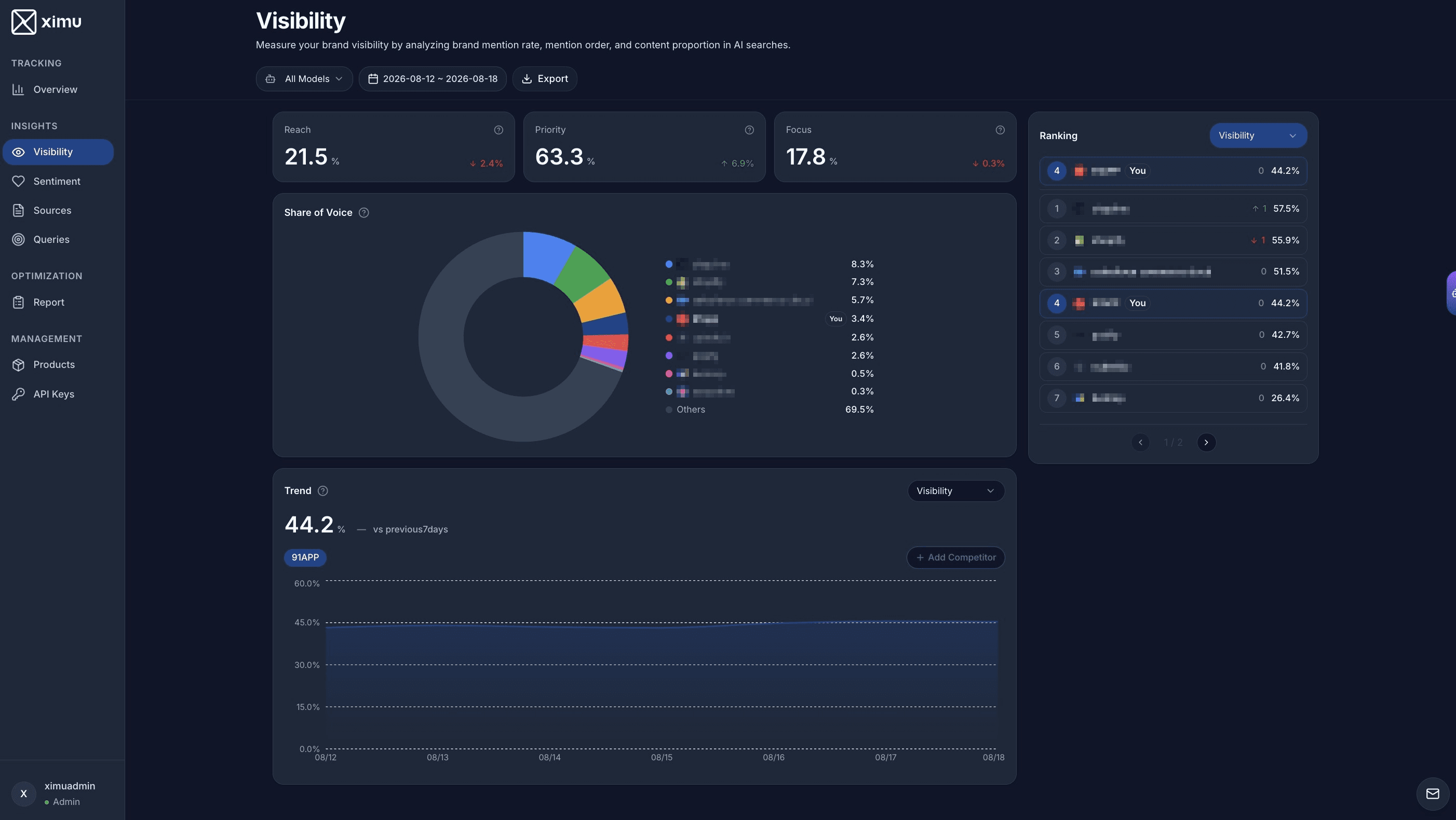 ximu Visibility 可见度 — 品牌在 AI 回答中的提及率仪表板