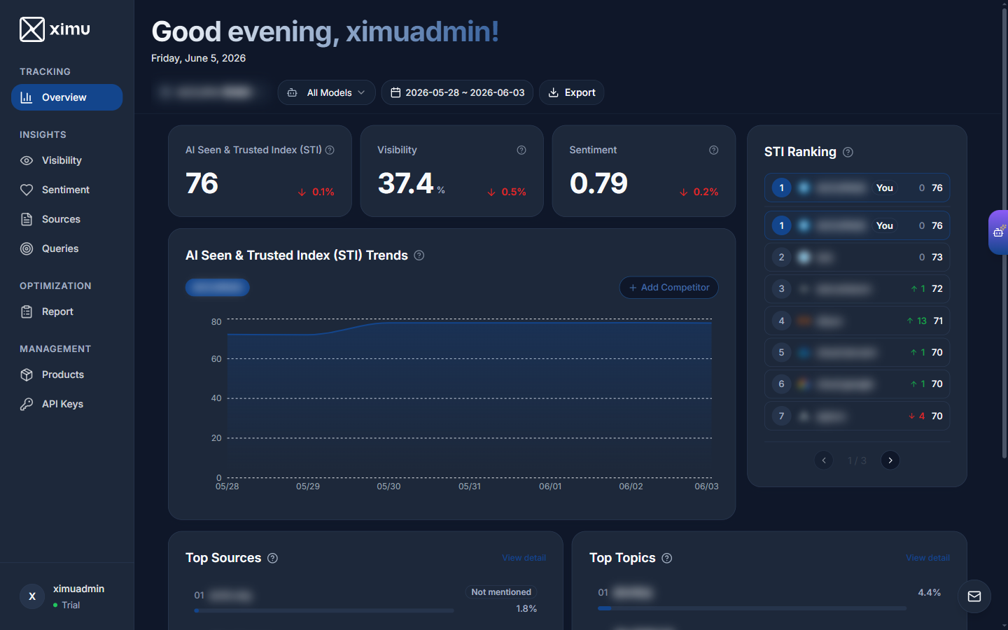 1. Overview (Brand Dashboard)
