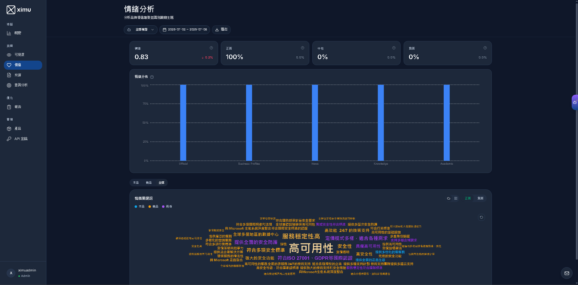 3. Sentiment Analysis