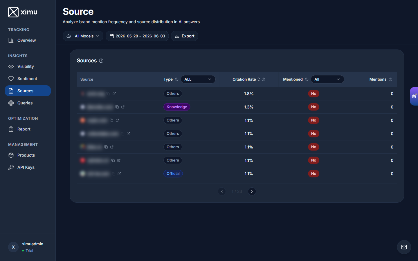 4. Source Analysis