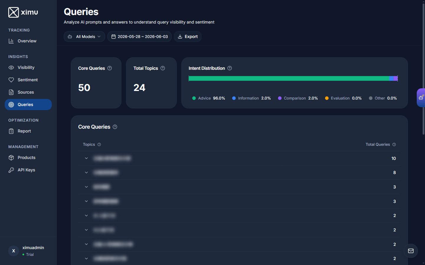 5. Prompt Insights (Queries)
